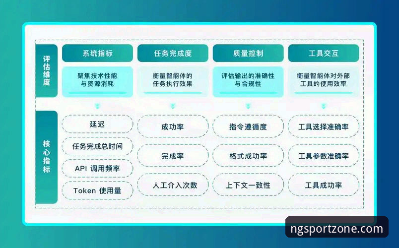 5个维度深度解析：ng体育登录入口安全吗？从技术到体验的全面评估